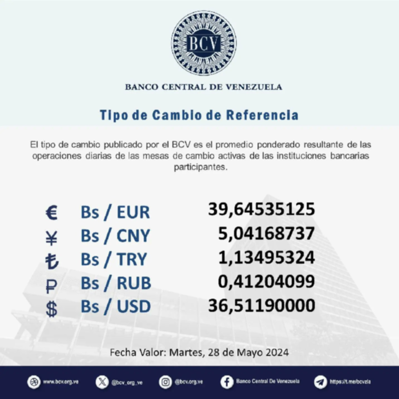 Dólar BCV Venezuela: Así se cotiza la moneda estadounidense este #28May Dólar BCV Venezuela: Así se cotiza la moneda estadounidense este #28May
