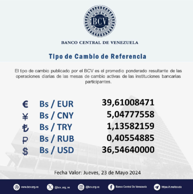 Dólar BCV Venezuela: Así se cotiza la moneda estadounidense este #23May Dólar BCV Venezuela: Así se cotiza la moneda estadounidense este #23May