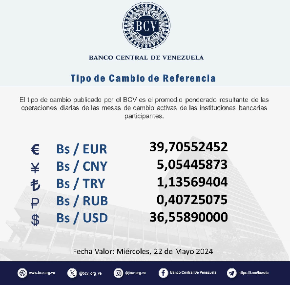 Dólar BCV Venezuela: Así se cotiza la moneda estadounidense este #22May