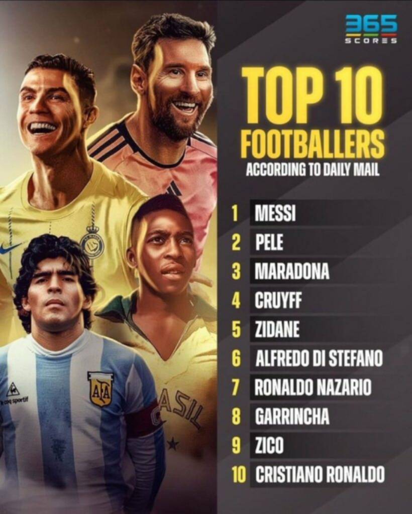 Conozca la lista de los mejores futbolistas de todos los tiempos según este medio (+Detalles) Conozca la lista de los mejores futbolistas de todos los tiempos según este medio (+Detalles)