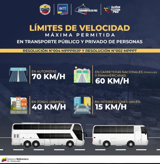 Resolución del INTT limita la velocidad máximas en las vías Resolución del INTT limita la velocidad máximas en las vías