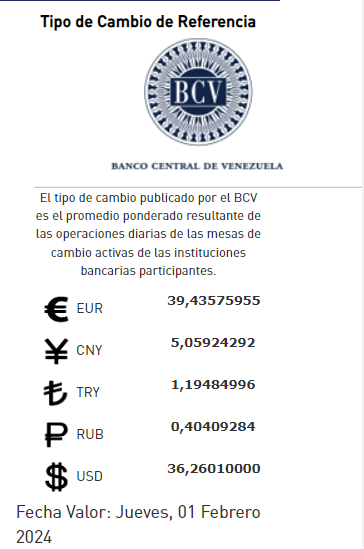 Dólar BCV Venezuela: Así se cotiza la moneda estadounidense este #1Feb