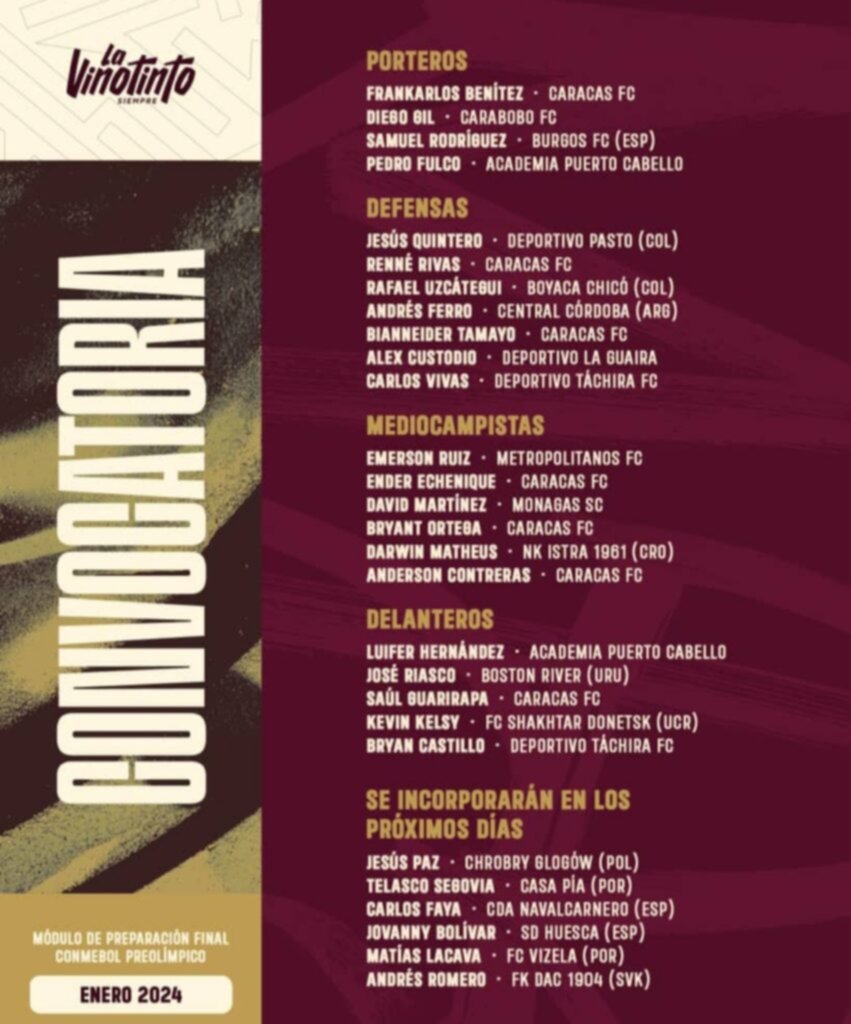 Conozca la convocatoria de la Vinotinto para el Preolímpico Conozca la convocatoria de la Vinotinto para el Preolímpico