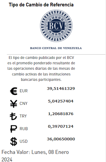Dólar BCV Venezuela: Así se cotiza la moneda estadounidense este #8Ene