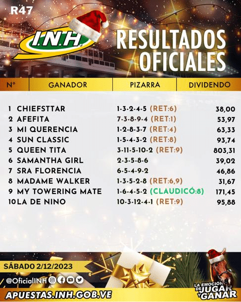 Estos son los resultados de La Rinconada del 2/12/2023 Estos son los resultados de La Rinconada del 2/12/2023