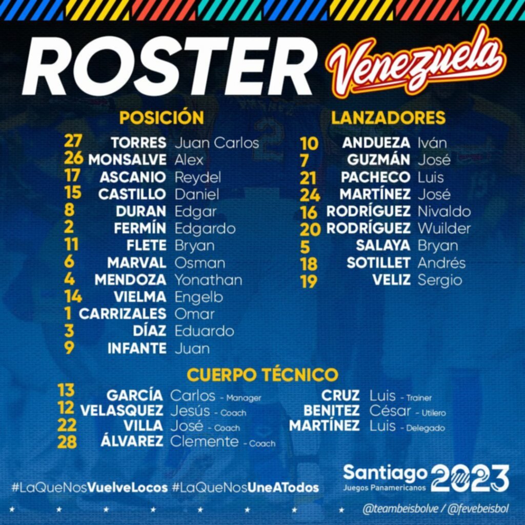 Conozca el roster del Team Beisbol Venezuela para los Juegos Panamericanos Conozca el roster del Team Beisbol Venezuela para los Juegos Panamericanos