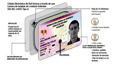 Saime: ¿Cobrarán por tramitar la nueva cédula de identidad? (+Detalles)