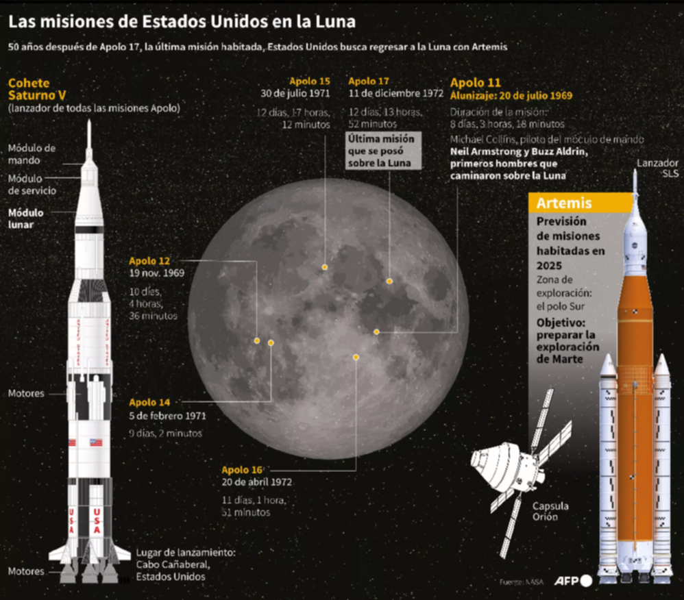 ¿La NASA enviará astronautas a la Luna en el 2024? Esto se sabe ¿La NASA enviará astronautas a la Luna en el 2024? Esto se sabe