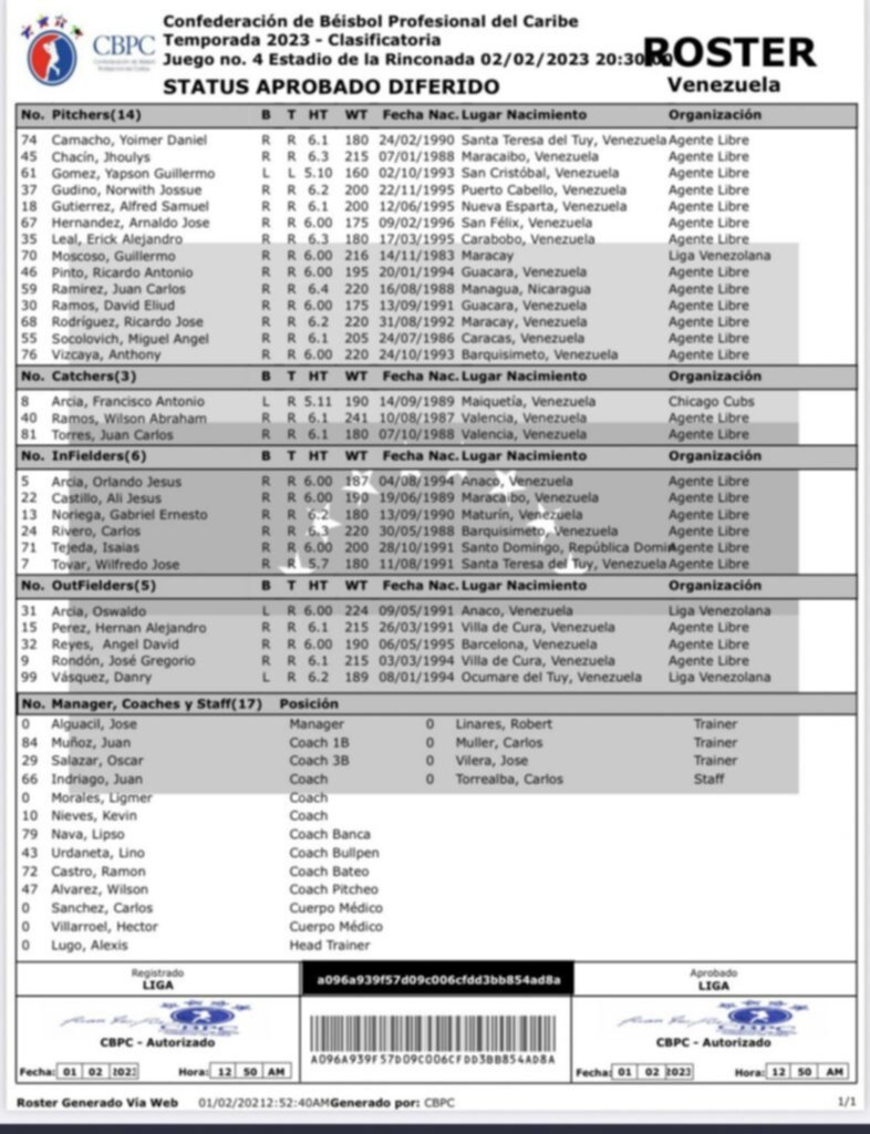 ¡Entérese! Este es el roster oficial de los Leones del Caracas para la Serie del Caribe