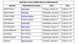 ¡Revelado! Anuncian cuando darán a conocer el Top-10 en cada posición de MLB ¡Revelado! Anuncian cuando darán a conocer el Top-10 en cada posición de MLB