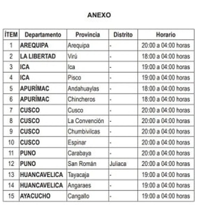 Perú decretó toque de queda en 15 provincias del país Perú decretó toque de queda en 15 provincias del país