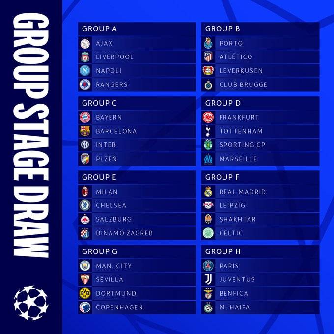 ¡Todo listo en la Champions! UEFA ya sorteó los ocho grupos para la edición 2022-2023 ¡Todo listo en la Champions! UEFA ya sorteó los ocho grupos para la edición 2022-2023