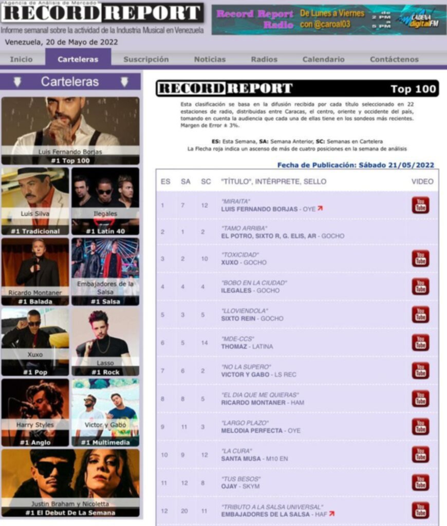 Luis Fernando Borjas lidera las emisoras de radio con "La Miraíta"