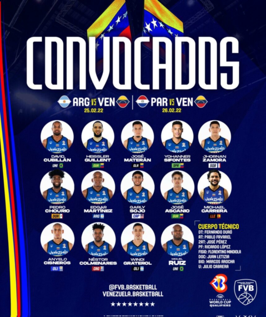 Anuncian convocados para Eliminatorias al Mundial de Basket Anuncian convocados para Eliminatorias al Mundial de Basket