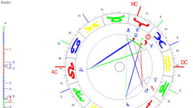 Qué puedes conocer con la carta natal