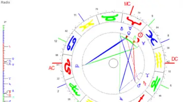 Qué puedes conocer con la carta natal Qué puedes conocer con la carta natal