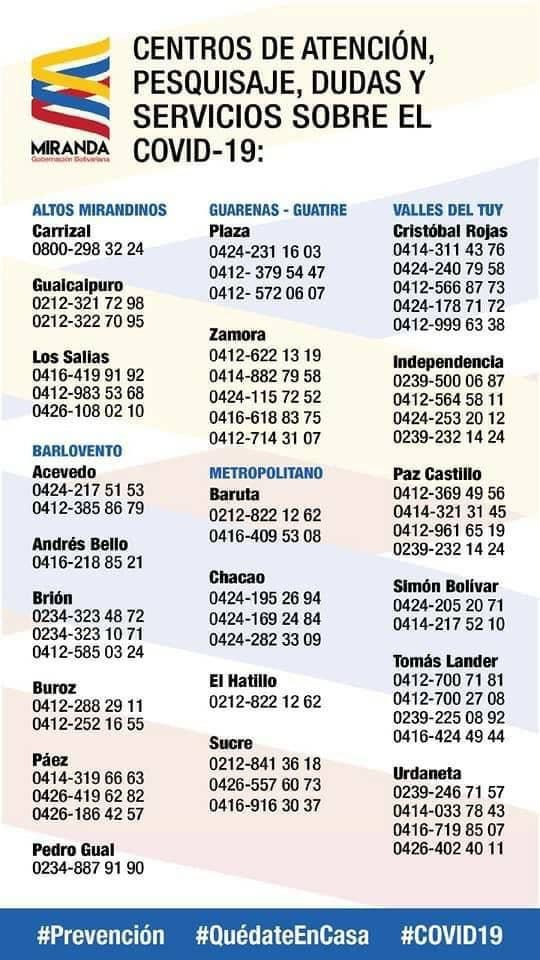 Conoce los centro de atención y servicios sobre el COVID-19 en Miranda Conoce los centro de atención y servicios sobre el COVID-19 en Miranda