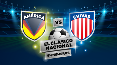 Chivas contra América, un clásico de palmarés ilustres