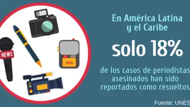 La Unesco registró 59 asesinatos de periodistas en 2020 La Unesco registró 59 asesinatos de periodistas en 2020