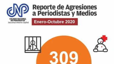 CNP Caracas denuncia 309 ataques a la prensa en lo que va de año