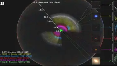 Astrónomos publican el mapa 3D más grande y completo del universo (+Video) Astrónomos publican el mapa 3D más grande y completo del universo (+Video)