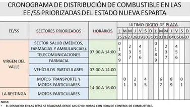 Publican cronograma para surtir gasolina en Nueva Esparta