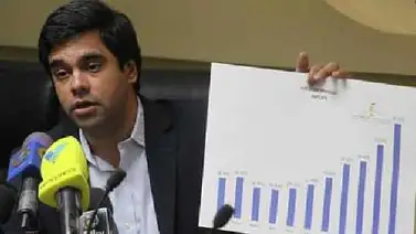 AN reporta 80% de inflación en abril AN reporta 80% de inflación en abril