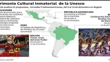 Tradición alfarera de España y México es declarada Patrimonio de la Humanidad Tradición alfarera de España y México es declarada Patrimonio de la Humanidad