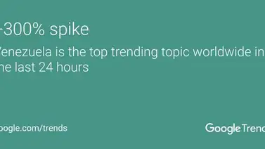 Las búsquedas de "Venezuela" en Google aumentaron 300% en todo el mundo Las búsquedas de "Venezuela" en Google aumentaron 300% en todo el mundo