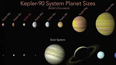 Hallan octavo planeta en sistema solar similar al nuestro (+Video) Hallan octavo planeta en sistema solar similar al nuestro (+Video)