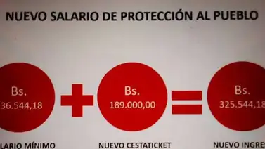 Ejecutivo anuncia 40% de aumento en el salario mínimo (+Video) Ejecutivo anuncia 40% de aumento en el salario mínimo (+Video)