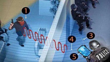 Nuevo prototipo de radar permite ver a través de las paredes