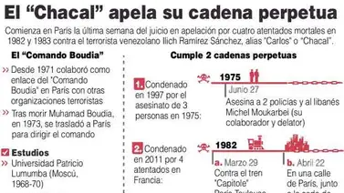 "El Chacal" apela su cadena perpetua "El Chacal" apela su cadena perpetua