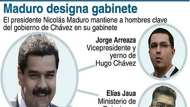 INFOGRAFÍA: Personajes claves en el Gabinete de Nicolás Maduro INFOGRAFÍA: Personajes claves en el Gabinete de Nicolás Maduro