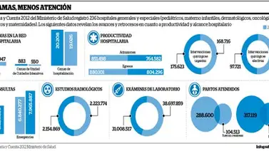 Ministerio de Salud a paso de morrocoy con las obras Ministerio de Salud a paso de morrocoy con las obras