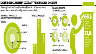 Así está el sistema educativo en Venezuela Así está el sistema educativo en Venezuela