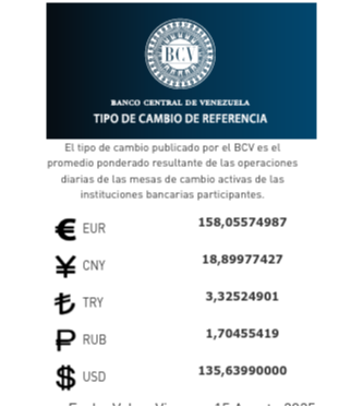 Precio del dólar y euro BCV para hoy 15 de agosto: así se cotizan las divisas