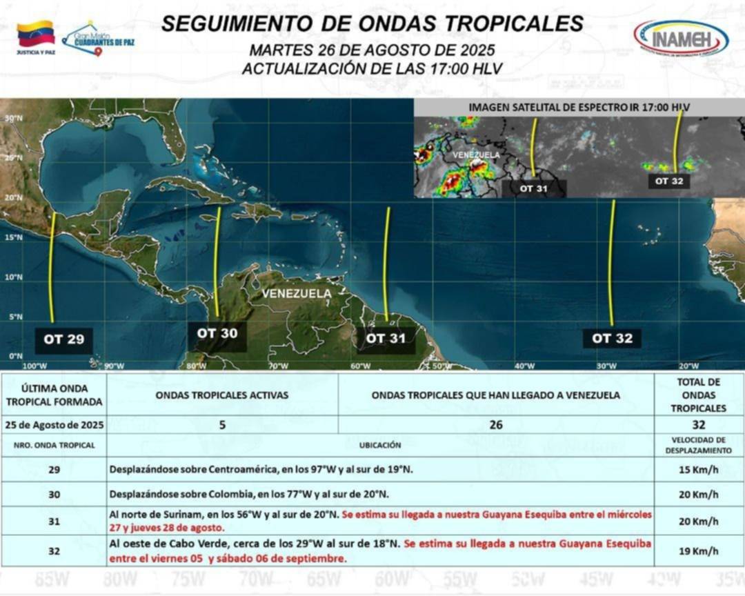 Ondas tropicales 31 y 32: tome nota de las fechas exactas en las llegarán a Venezuela