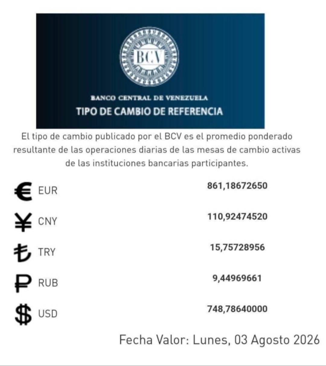 Dólar y euro BCV para este 3 de agosto: así amanecen las divisas oficiales