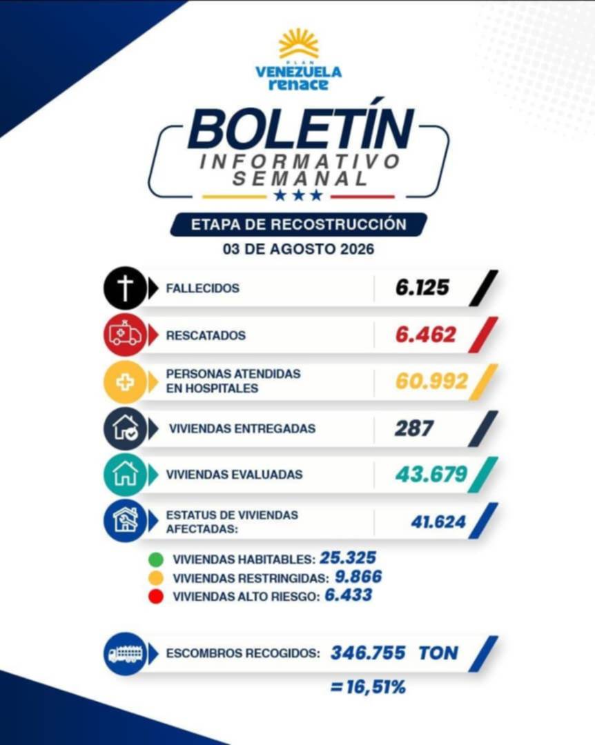 Balance oficial tras terremoto en Venezuela: Gobierno actualiza la cifra luego de 10 días