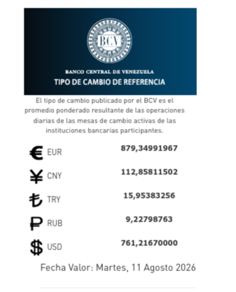 Dólar y euro BCV para este 11 de agosto: así amanecen las divisas oficiales