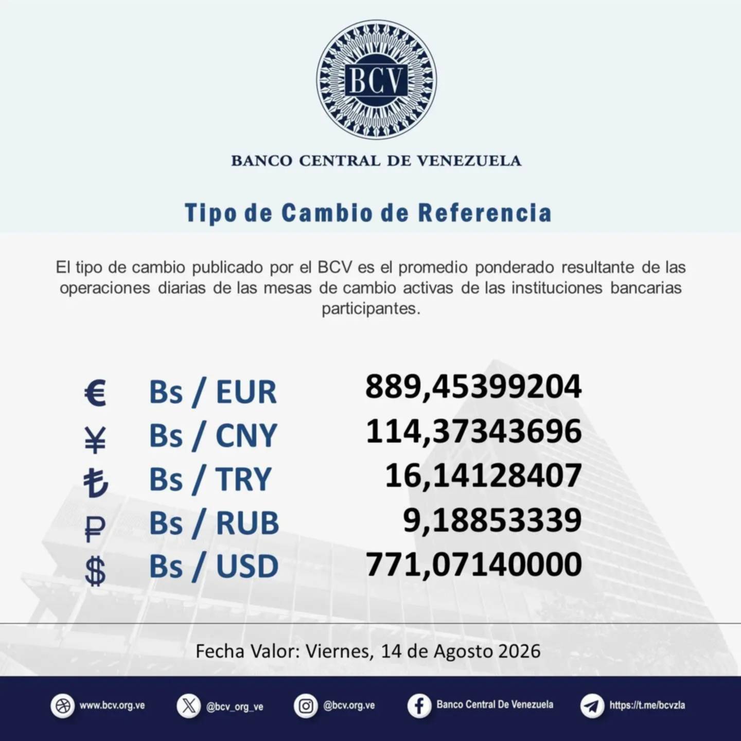 Dólar y euro BCV para este 14 de agosto: así amanecen las divisas oficiales