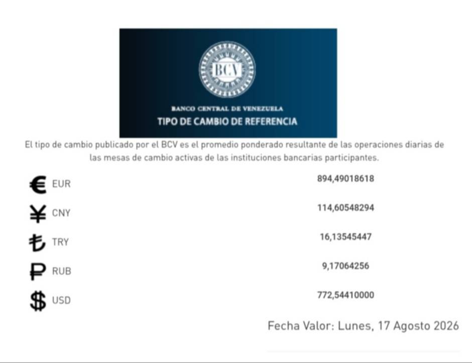 Dólar y euro BCV para este 17 de agosto: así amanecen las divisas oficiales