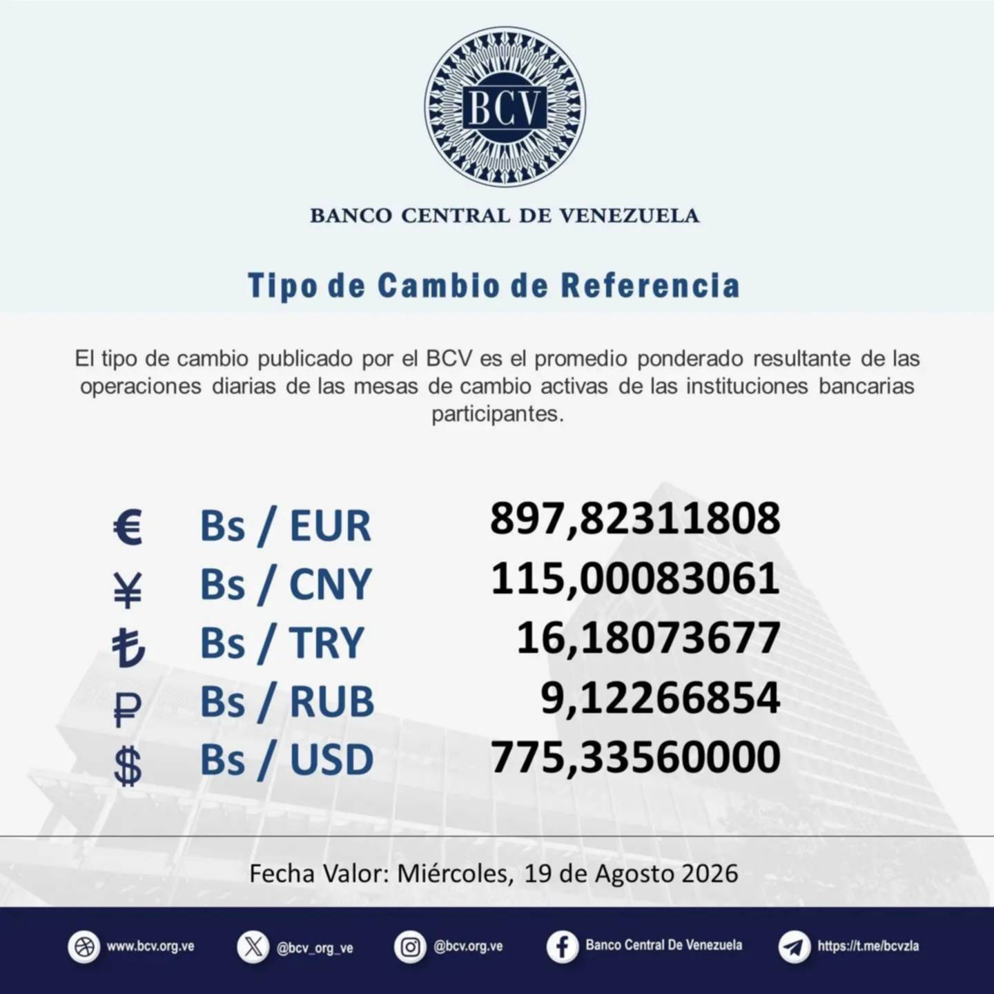 Dólar y euro BCV para este 19 de agosto: así amanecen las divisas oficiales