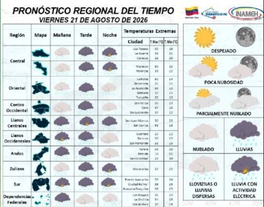 Inameh reporta lluvias con tormentas en la Gran Caracas y varias regiones por la Onda Tropical Nro. 39 Inameh reporta lluvias con tormentas en la Gran Caracas y varias regiones por la Onda Tropical Nro. 39