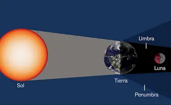 ¿A qué hora se podrá ver el eclipse lunar en Venezuela? Conozca los horarios este 27 de agosto