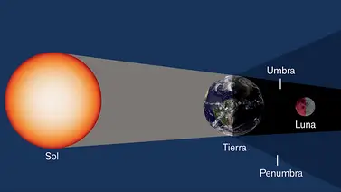 ¿A qué hora se podrá ver el eclipse lunar en Venezuela? Conozca los horarios este 27 de agosto ¿A qué hora se podrá ver el eclipse lunar en Venezuela? Conozca los horarios este 27 de agosto