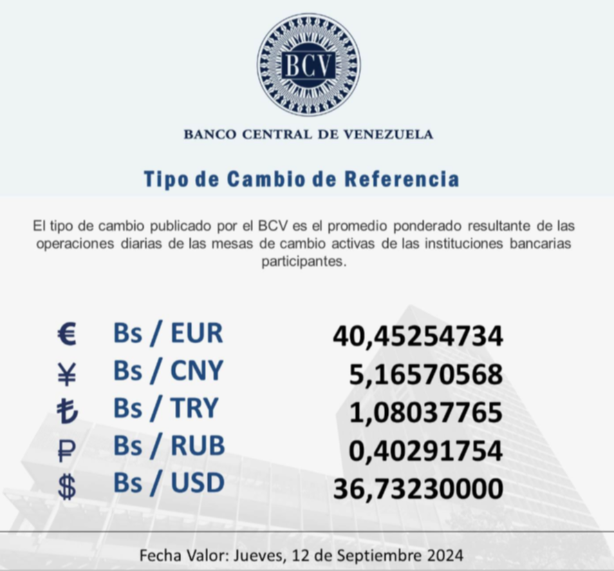 Dólar BCV Venezuela: Así se cotiza la moneda estadounidense este #12Sep