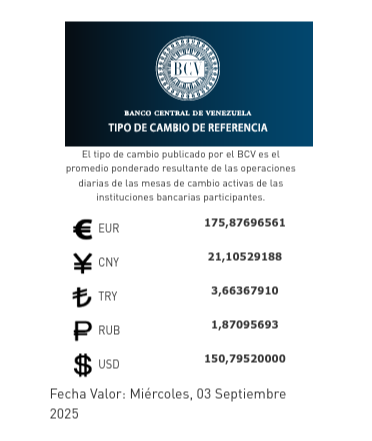 Precio del dólar y euro BCV para hoy 3 de septiembre: así se cotizan las divisas Precio del dólar y euro BCV para hoy 3 de septiembre: así se cotizan las divisas