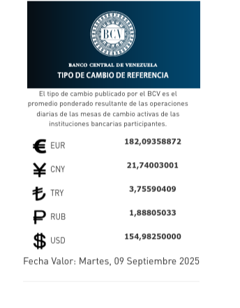 Precio del dólar y euro BCV para hoy 9 de septiembre: así se cotizan las divisas